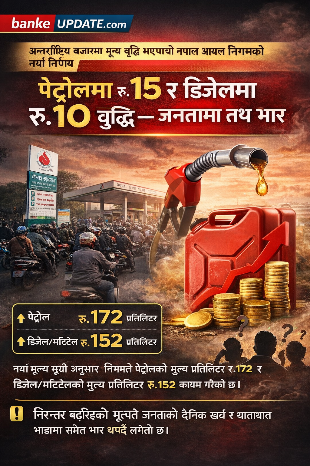 पेट्रोलमा रु. १५ र डिजेलमा रु. १० वृद्धि — सर्वसाधारण मारमा